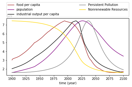 Les premières valeurs de variables générées par Python !